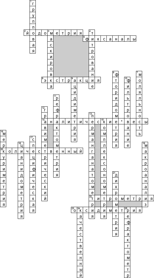 Кроссворд по предмету химии - на тему 'Аналитическая химия'