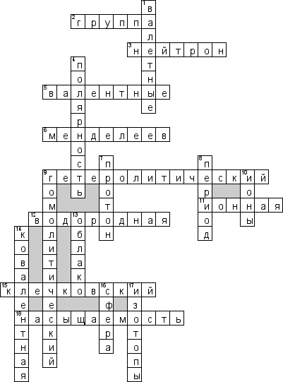 Кроссворд по предмету химии - на тему 'Периодический закон и виды химической связи'