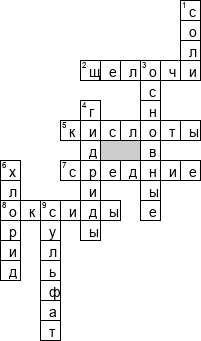 Кроссворд по предмету химии - на тему 'Классы неорганических соединений'