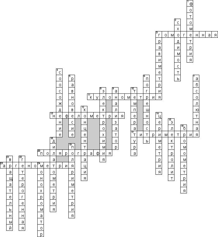 Кроссворд по предмету химии - на тему 'Методы и средства'