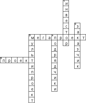 Кроссворд по предмету инвестированию - на тему 'Инвестиционный проект'