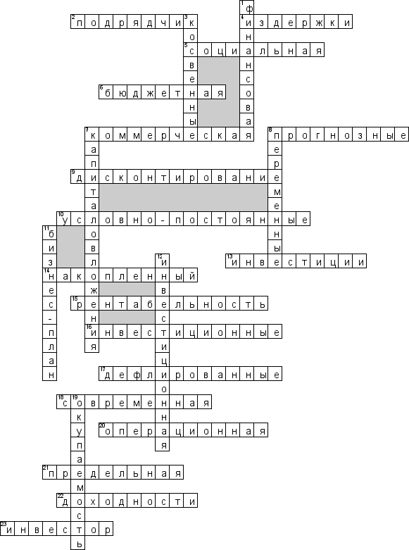 Кроссворд по предмету инвестированию - на тему 'Инвестиционный анализ'
