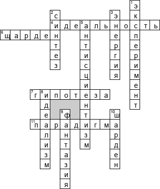 Кроссворд по предмету философии - на тему 'Гносеология, Диалектика, Проблемы сознания, Научное познание'