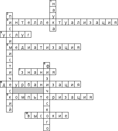 Кроссворд по предмету философии - на тему 'Постиндустриальное общество'