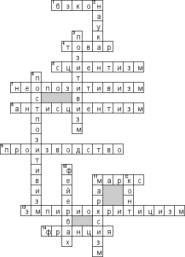 Кроссворд по предмету философии - на тему 'Сциентизм'