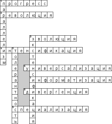 Кроссворд по предмету философии - на тему 'Общественный  прогресс и глобальные  проблемы современности'