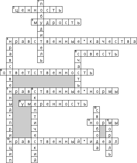 Кроссворд по предмету философии - на тему 'Добродетели'