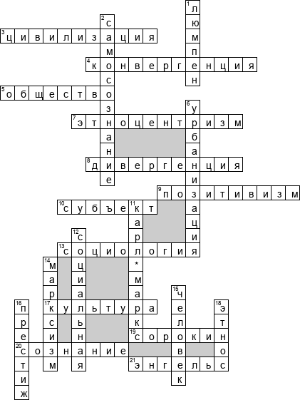 Кроссворд по предмету философии - на тему 'Социальная философия'