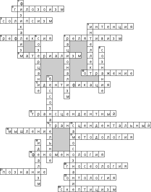 Кроссворд по предмету философии - на тему 'Сознание'