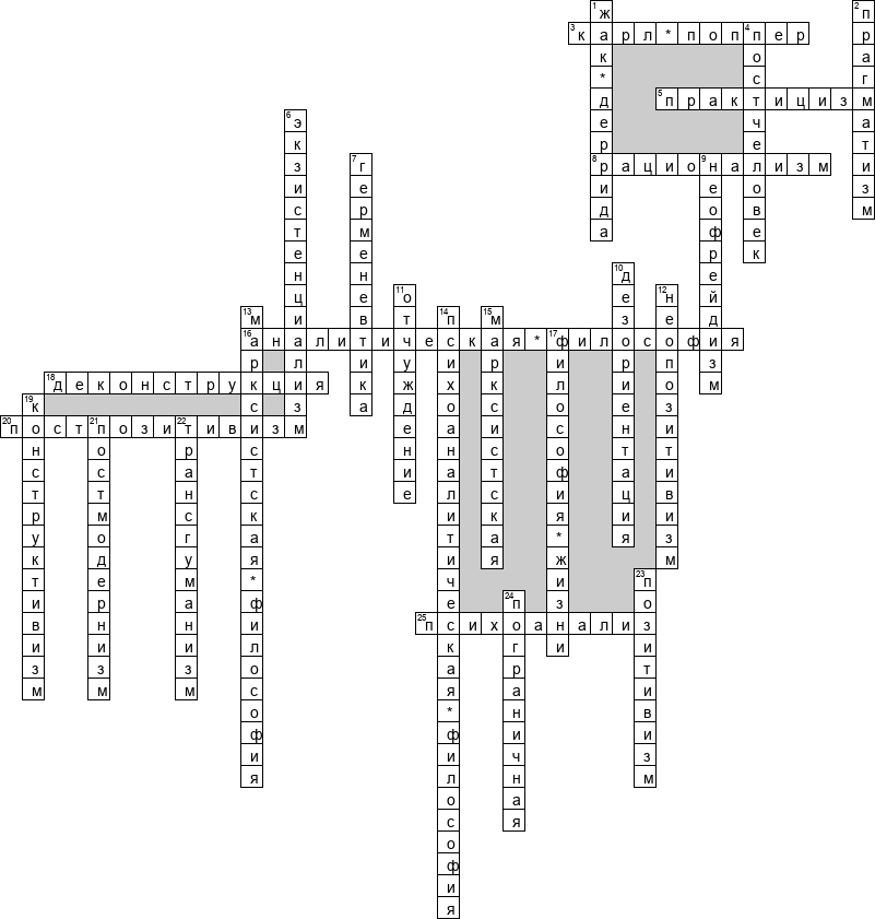 Кроссворд по предмету философии - на тему 'Современная философия'