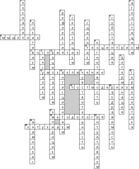 Кроссворд по предмету философии - на тему 'Проблемы гносеологии'