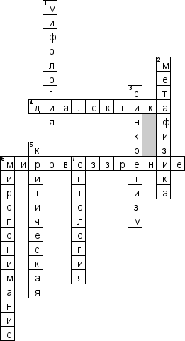 Практическое задание по теме Кроссворд по философии