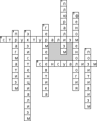 Кроссворд по предмету философии - на тему 'Постмодернизм'