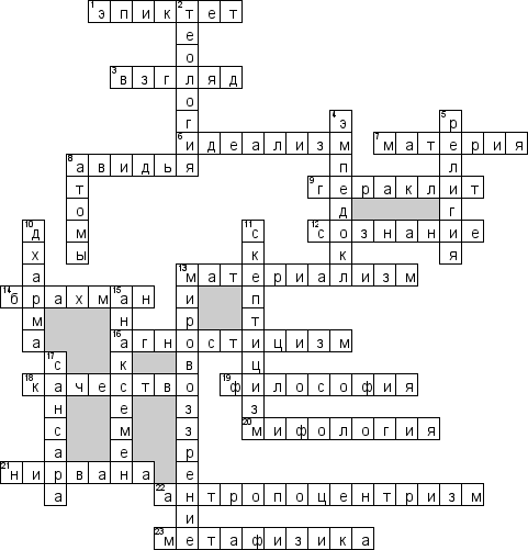 Кроссворд по предмету философии - на тему 'Исторические школы и различные периоды с античности до XX века'