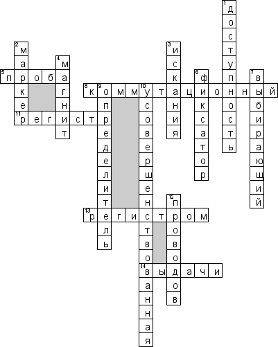 Кроссворд по предмету связи - на тему 'Автоматическая телефонная станция (АТС)'