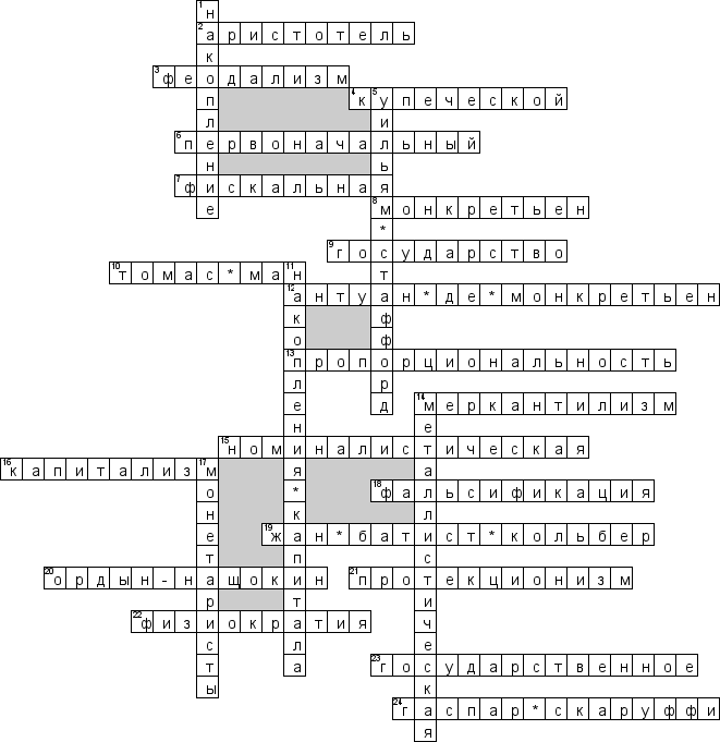 Кроссворд по предмету истории экономических отношений - на тему 'Меркантилизм'