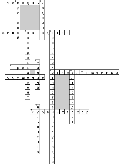 Кроссворд по предмету кубановедению - на тему 'Промышленность и сельское хозяйство'