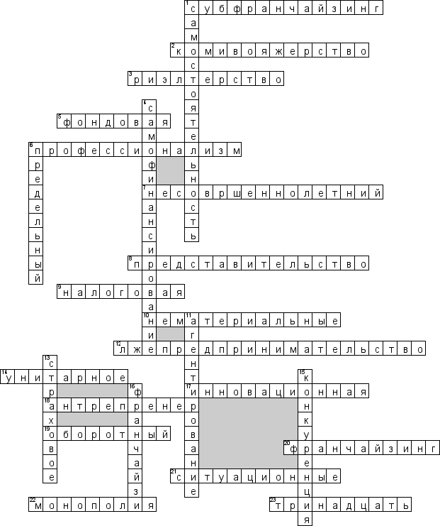Кроссворд по предмету предпринимательству - на тему 'Общий'