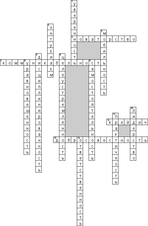 Кроссворд по предмету предпринимательству - на тему 'Качества предпринимателя'