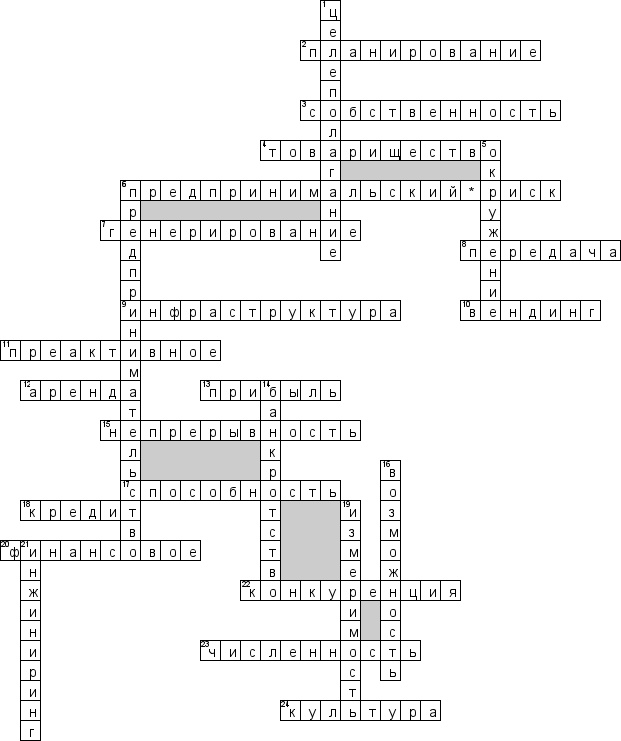 Кроссворд по предмету предпринимательству - на тему 'Основы предпринимательской деятельности'