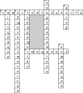Кроссворд по предмету предпринимательству - на тему 'Организация малого бизнеса'