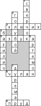 Кроссворд по предмету чтению - на тему 'Буратино'