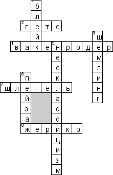 Кроссворд по предмету мировой художественной культуре (МХК) - на тему 'Европейский романтизм'