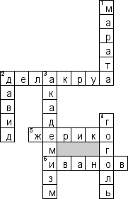 Кроссворд по предмету мировой художественной культуре (МХК) - на тему 'Искусство XIX века'