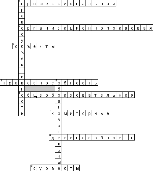 Кроссворд по предмету правоведению - на тему 'Образовательные правоотношения'