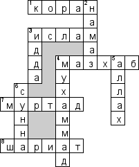 Кроссворд по предмету правоведению - на тему 'Мусульманское право'