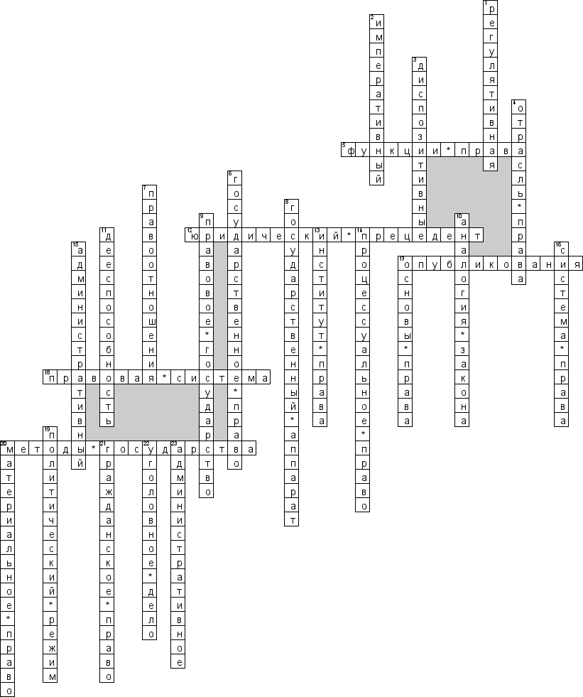Кроссворд по предмету правоведению - на тему 'Система права'