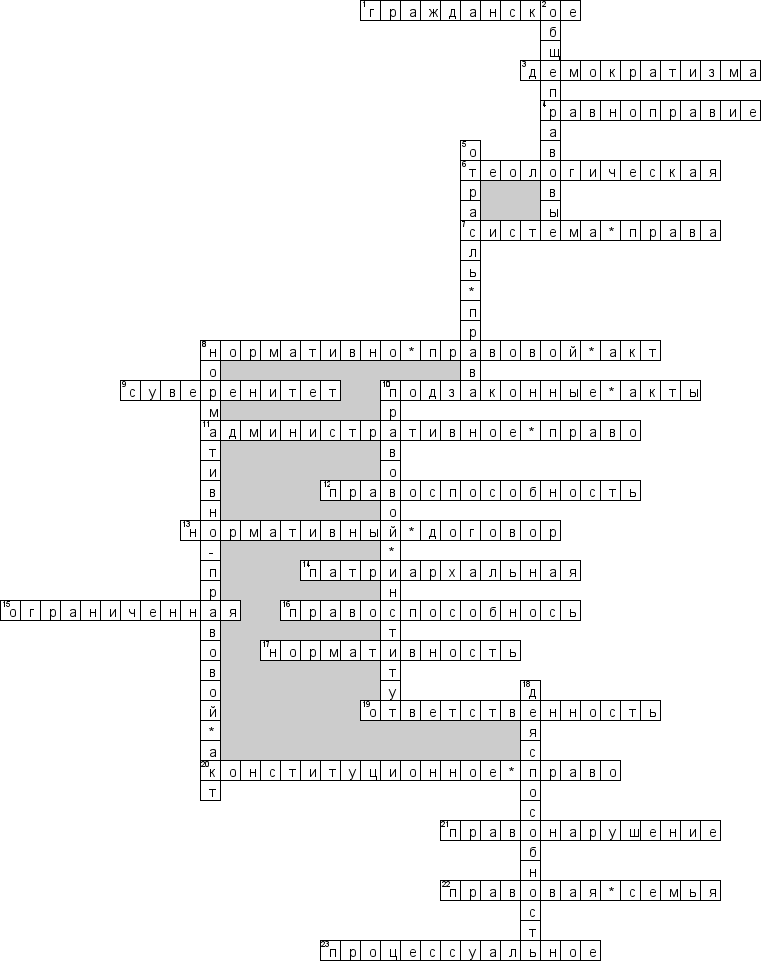 Кроссворд по предмету правоведению - на тему 'Основы права'