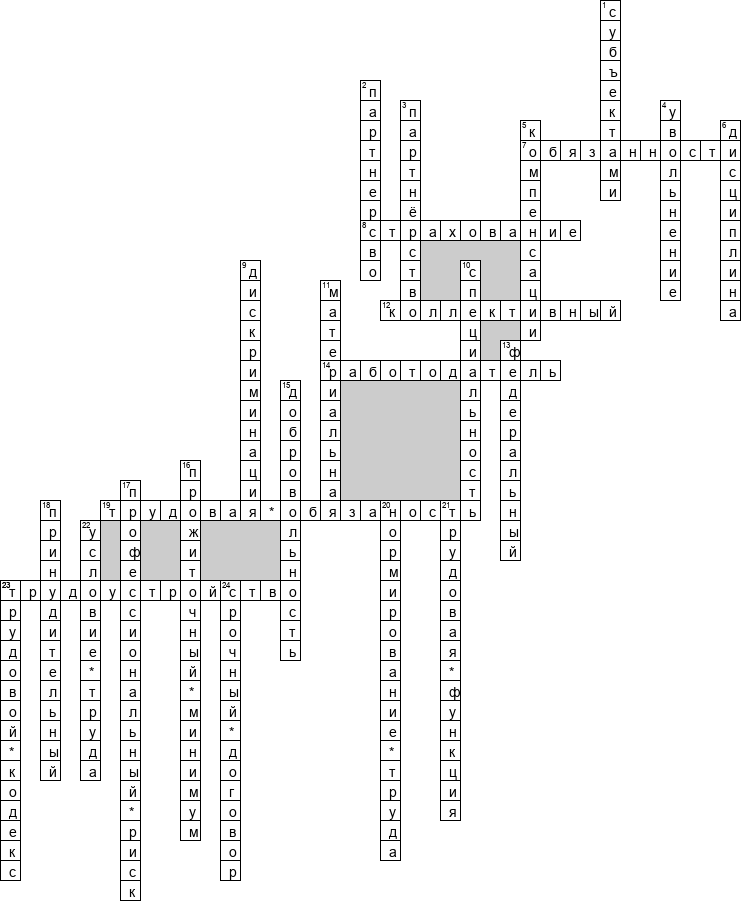 Кроссворд по предмету правоведению - на тему 'Трудовой кодекс'