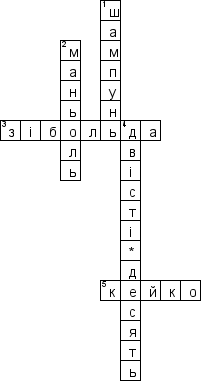 Кроссворд по предмету ботанике - на тему 'Магнолiя (укр.)'