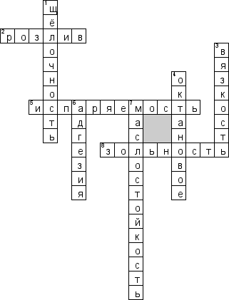 Кроссворд по предмету транспорту - на тему 'Автомобильные эксплуатационные материалы (АЭМ)'