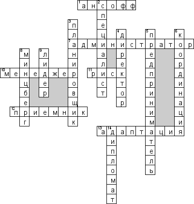 Кроссворд по предмету менеджменту - на тему 'Поняте менеджер'