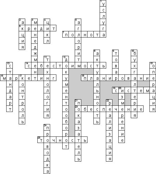Кроссворд по предмету менеджменту - на тему 'Информационные технологии в производственном менеджменте'