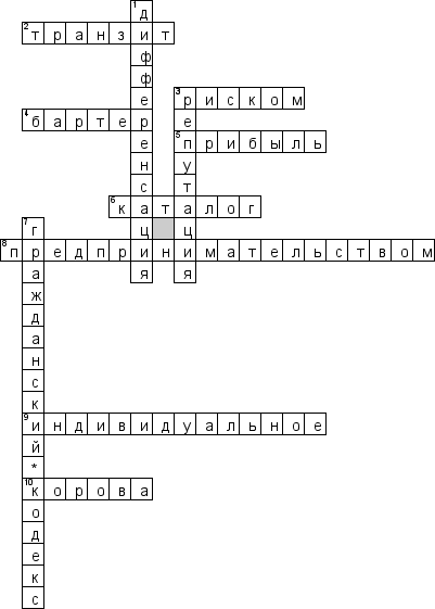 Кроссворд по предмету менеджменту - на тему 'Бизнес'
