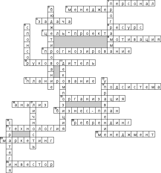 Кроссворд по предмету менеджменту - на тему 'Управление проектами'