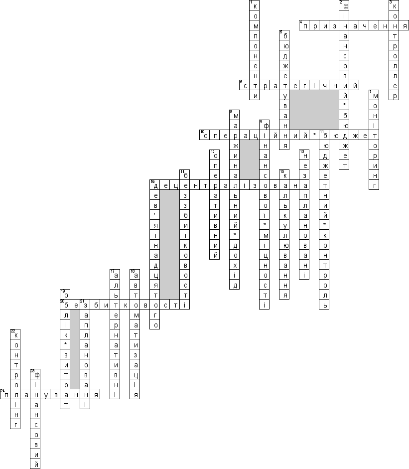 Кроссворд по предмету менеджменту - на тему 'Контролiнг (укр.)'