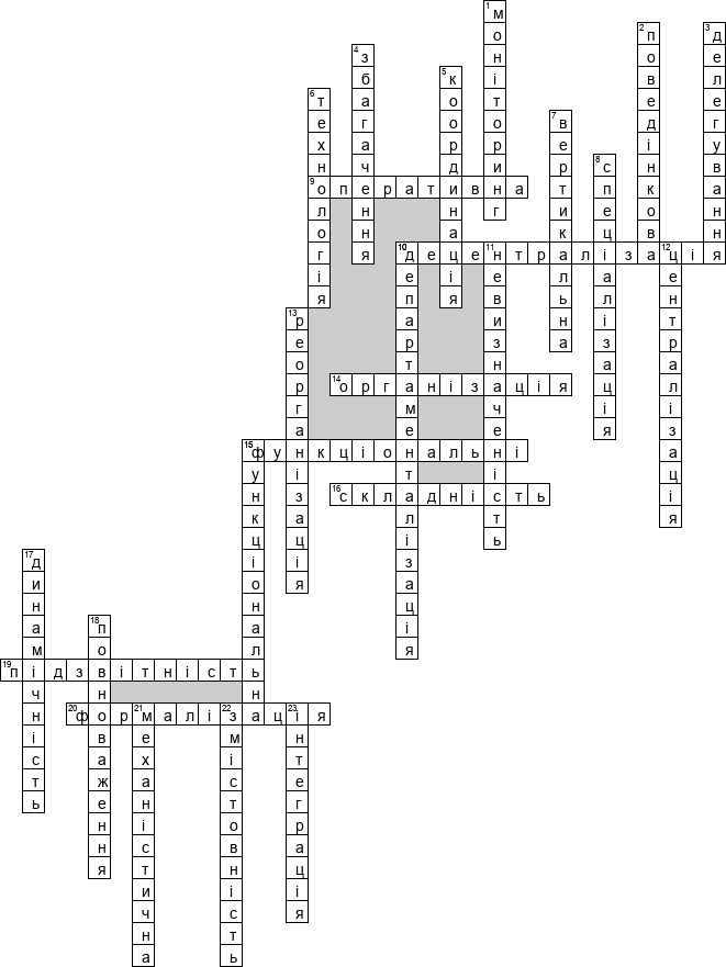 Кроссворд по предмету менеджменту - на тему 'Органiзацiя як функцiя управлiння (укр.)'