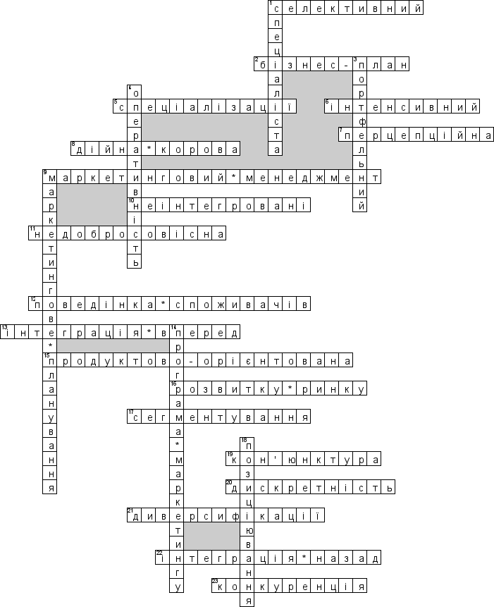 Кроссворд по предмету менеджменту - на тему 'Маркетинговий менеджмент (укр.)'