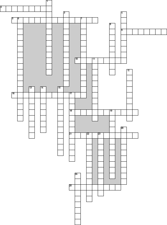 Кроссворд по предмету менеджменту - на тему 'Бюджетный менеджмент'