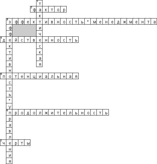 Кроссворд по предмету менеджменту - на тему 'Эффективность менеджмента'