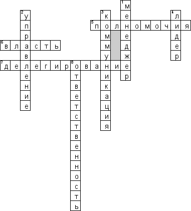 Кроссворд по предмету менеджменту - на тему 'Коммуникации на предприятии'