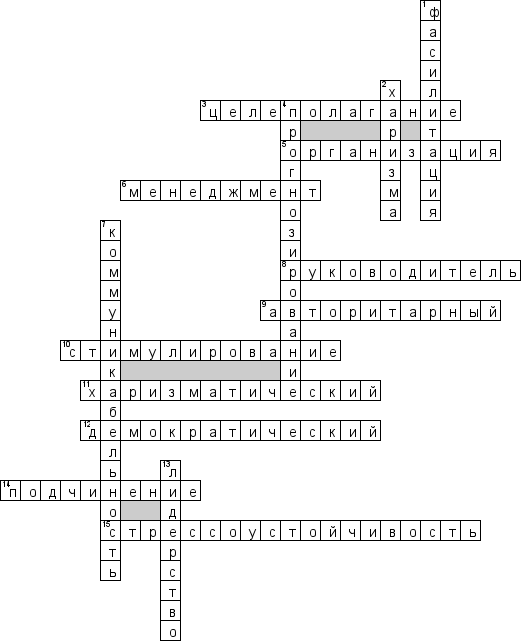 Кроссворд по предмету менеджменту - на тему 'Психология управления'