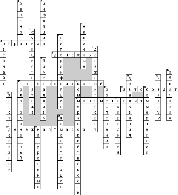 Кроссворд по предмету деньгам, кредитам, банкам (ДКБ) - на тему 'Деньги'