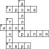 Кроссворд по предмету деньгам, кредитам, банкам (ДКБ) - на тему 'Валюта'