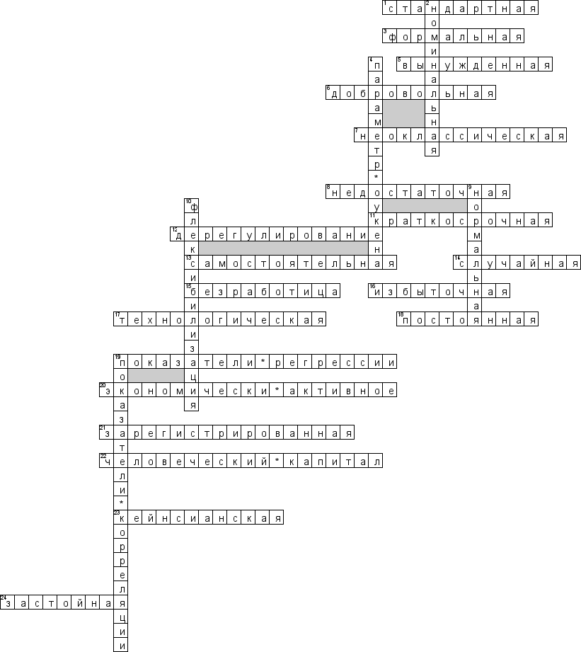 Кроссворд по предмету экономической теории - на тему 'Занятость и безработица'
