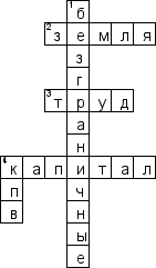 Кроссворд по предмету экономической теории - на тему 'Потребности и ресурсы. Проблема выбора в экономике'